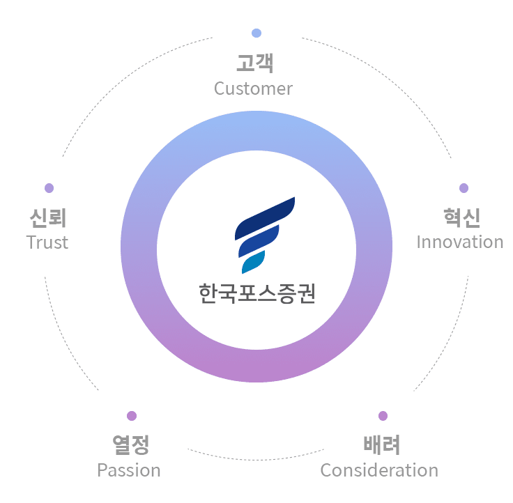 대표이사 신재용