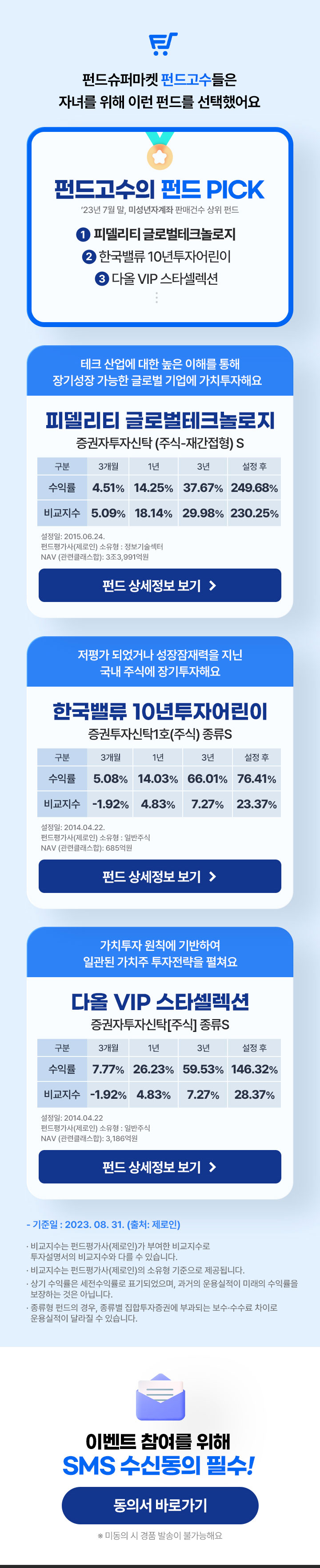 펀드슈퍼마켓 펀드고수들은 자녀를 위해 이런 펀드를 선택했어요 						펀드고수의 펀드 PICK 						23년 7월 말, 미성년자계좌 판매건수 상위 펀드 						1. 피델리티 글로벌테크놀로지 						2. 한국밸류 10년투자어린이 						3. 다올 VIP 스타셀렉션 						테크 산업에 대한 높은 이해를 통해 장기성장 가능한 글로벌 기업에 가치투자해요 						피델리티 글로벌테크놀로지 증권투자신탁 (주식-재간접형) S 						펀드 상세정보 보기 						저평가 되었거나 성장잠재력을 지닌 국내 주식에 장기투자해요 						한국밸류 10년투자어린이 증권투자신탁1호(주식) 종류S 						펀드 상세정보 보기 						가치투자 원칙에 기반하여 일관된 가치주 투자전략을 펼쳐요 						다올 VIP 스타셀렉션 증권자투자신탁[주식] 종류S 						펀드 상세정보 보기 						-기준일: 2023.08.31.(출처: 제로인) 						*비교지수는 펀드평가사(제로인)가 부여한 비교지수로 투자설명서의 비교지수와 다를 수 있습니다. 						*비교지수는 펀드평가사(제로인)의 소유형 기준으로 제공됩니다. 						*상기 수익률은 세전수익률로 표기되었으며, 과거의 운용실적이 미래의 수익률을 보장하는 것은 아닙니다. 						*종류형 펀드의 경우, 종류별 집합투자증권에 부과되는 보수수수료 차이로 운용실적이 달라질 수 있습니다. 						이벤트 참여를 위해 SMS 수신동의 필수 						※미동의 시 경품 발송이 불가능해요 